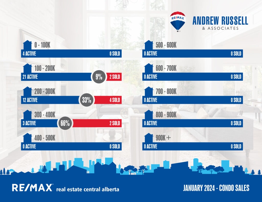 condo pricebreakdown jan2024