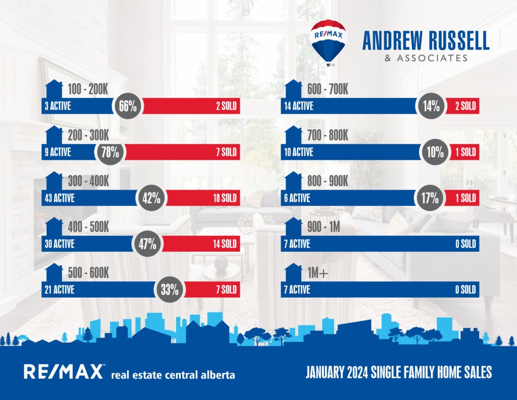 single family pricebreakdown jan2024