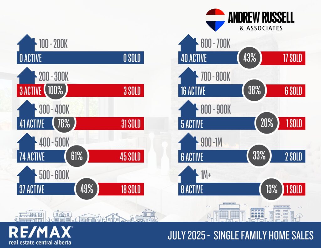 single family